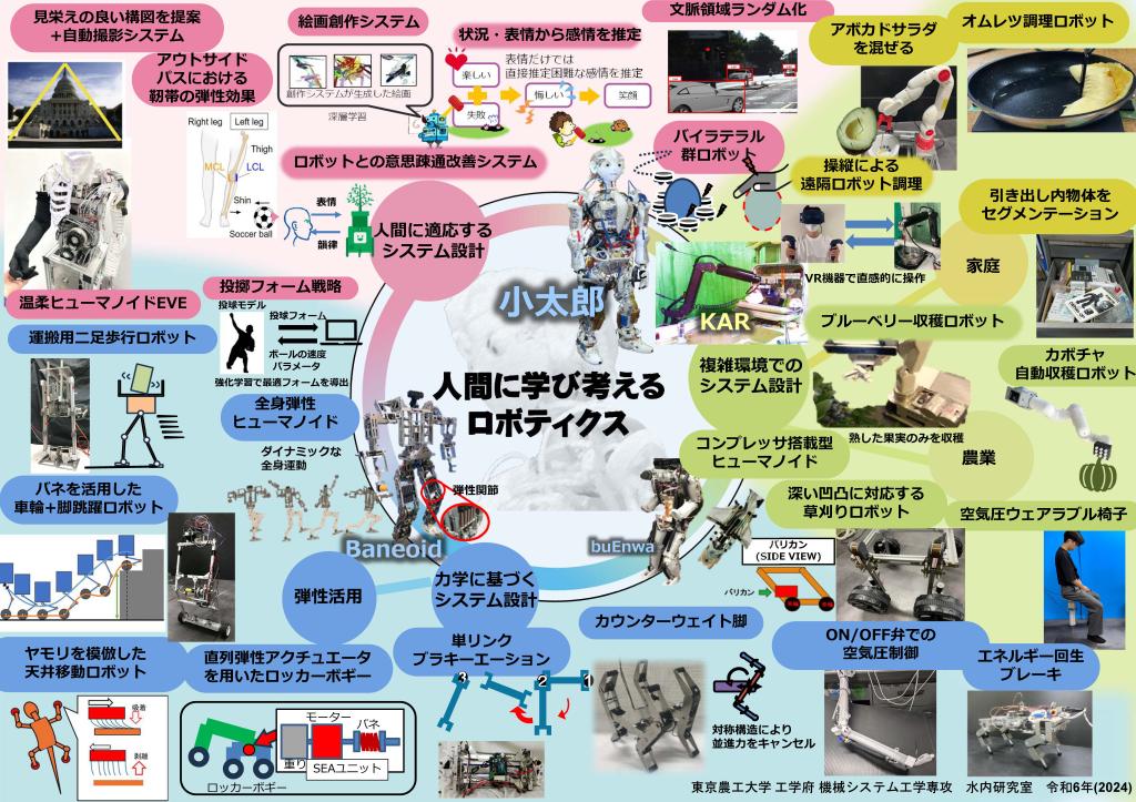 研究室のポスター